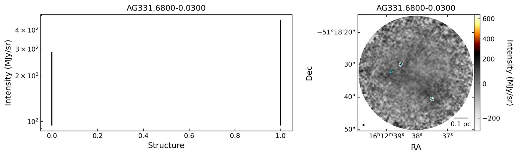 802515_AG331.6800-0.0300